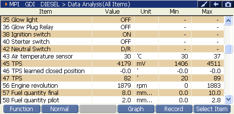 2000 RPM preview
